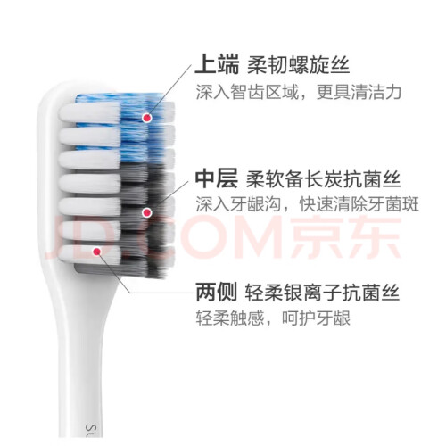 【对比评测】贝医生竹洁版 怎么样？质量更好的牙刷需要了解哪些细节！