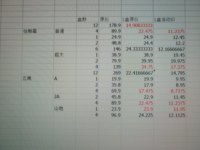 Joyvio佳沃 云南蓝莓 4盒装 125g和丹东蓝莓比那个好吃？