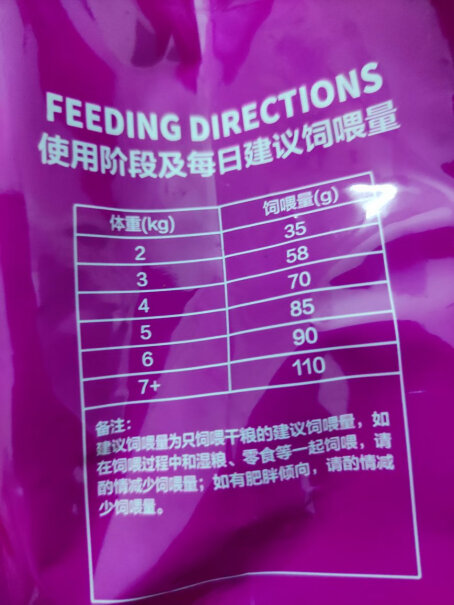 猫干粮麦富迪猫粮三文鱼冻干双拼全价成猫粮100g优劣分析评测结果！这就是评测结果！