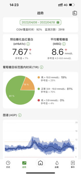 血糖传感器微泰动141+测试仪校准探头功能真的不好吗？最新口碑反馈！