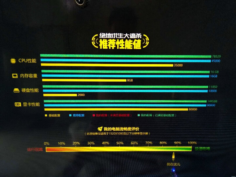 航向者i5到底可以吃鸡吗？