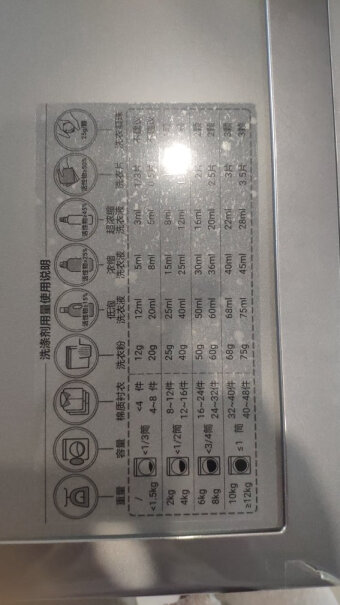 海尔变频滚筒洗衣机全自动除菌螨亲们，好用吗？