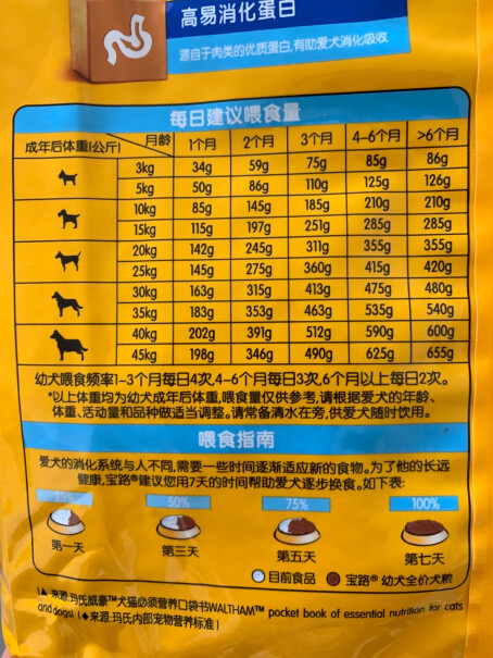 宝路幼犬狗粮4KG牛肉味泰迪茶杯犬柯基全犬种通用全价粮10个月的金毛车吃这个可以吗？