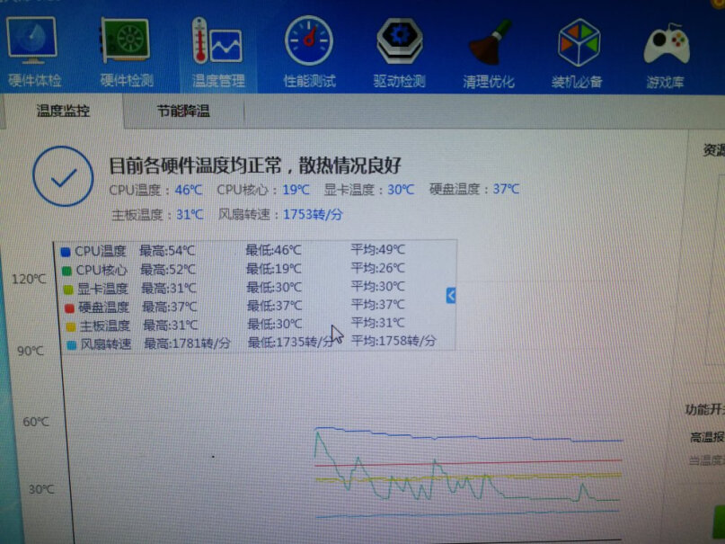 铭影GTX1050 2G显卡xp系统能用不？