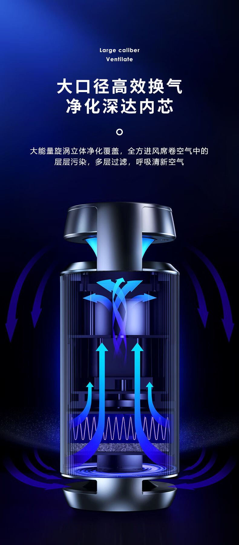 BIAZE Car Air Purifier SU7 Xiaomi New Car Interior Air Purifier for Eliminating Bacteria, Formaldehyde, PM2.5, Odors, And Smoke, for Car And Home Use 14