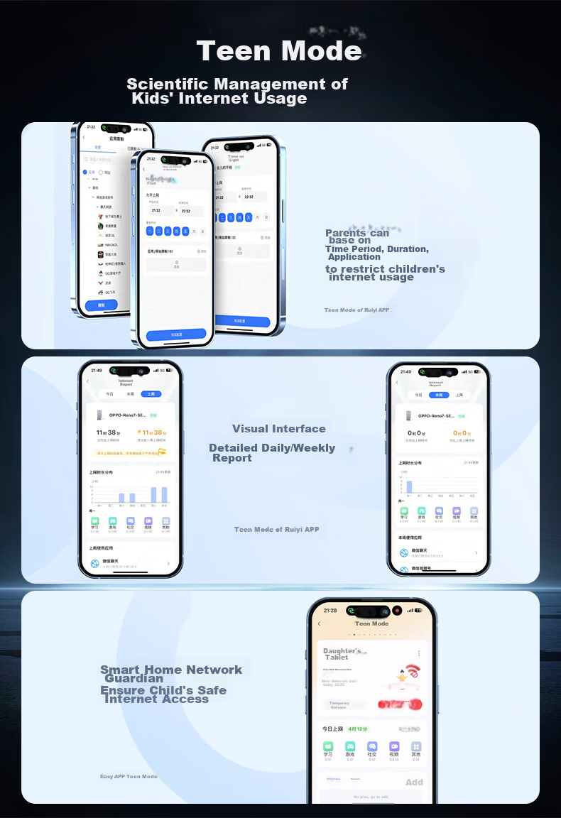 Ruijie Home Whole-House WiFi 6 Router, Gigabit Dual-Band 3000M, Enterprise Wireless AP Panel, AC+AP1 Drag6 Set RG-EG110G V2+RG-EAP162(E)*6 5