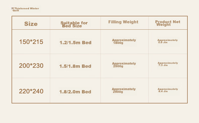 LOVO Luolai Home Textiles, 100% Australian Wool All-Season Comforter, 3 Jin (1.5 Kg), 150*215cm, White 18