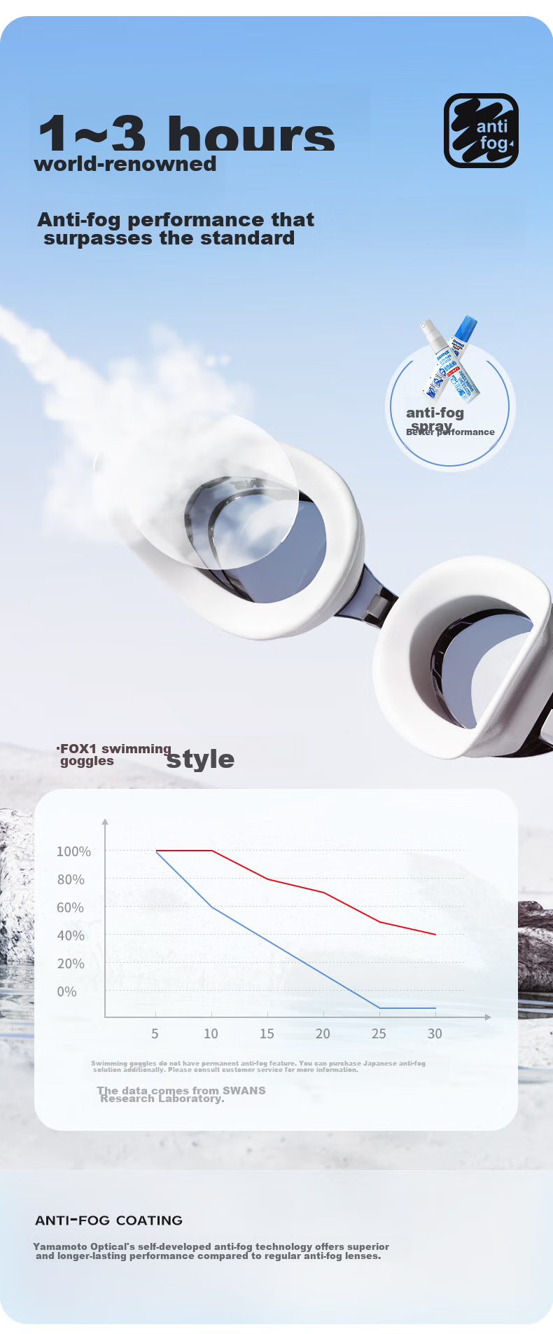 SWANS Swimming Goggles, Imported from Japan, Waterproof And Anti-Fog, High Definition, for Men And Women with Myopia, Large Frame Swimming Equipment, FOX1-4 White 6