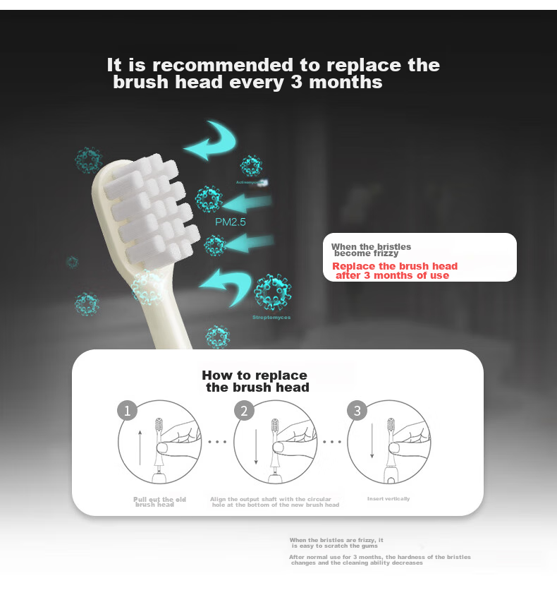 Lebooo Electric Toothbrush Heads, Cleaning Brush Heads 2-Pack, Milk White [Compatible with Yuexin Series] 5