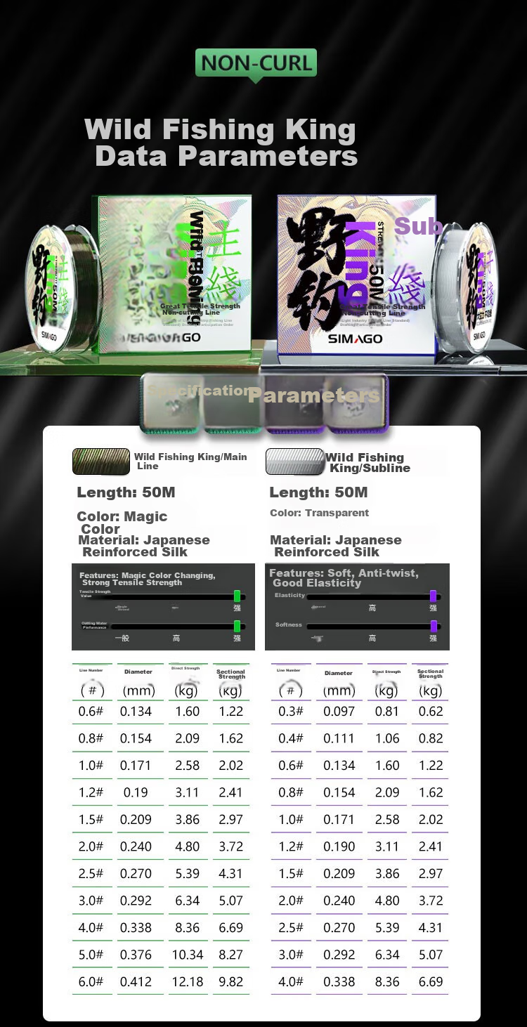 SIMAGO Fishing Line, Main Line Ultra-Soft High-Strength Nylon Line, Invisible And Non-Curling, 50 Meters Sub-Line, Size 1.0 9