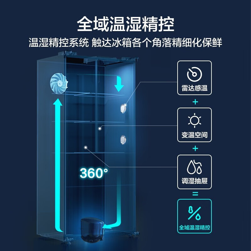 美的(Midea)果润精储432升变频一级能效法式四开门冰箱智能风冷BCD-432WFPZM(E) 果润432升法式温湿精控
