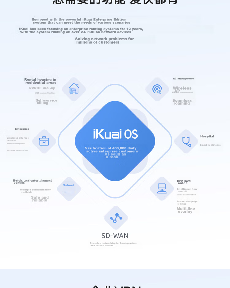 IKuai IK-SGW Enterprise-Level Firewall, 6 Gigabit Ports, 2Gbps Throughput, Security Monitoring/virus Scan Interception/traffic Filtering 2