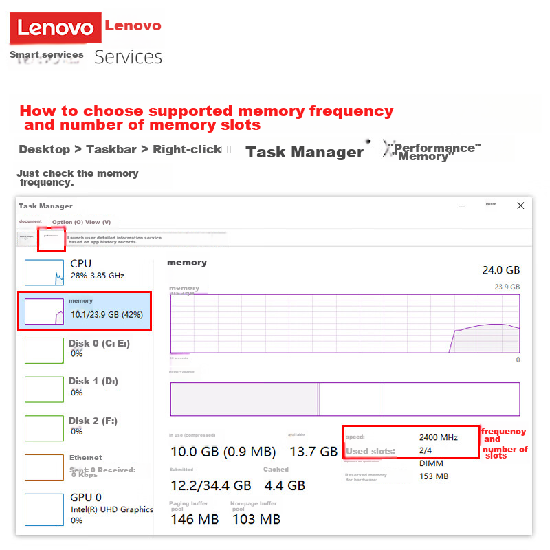Lenovo...