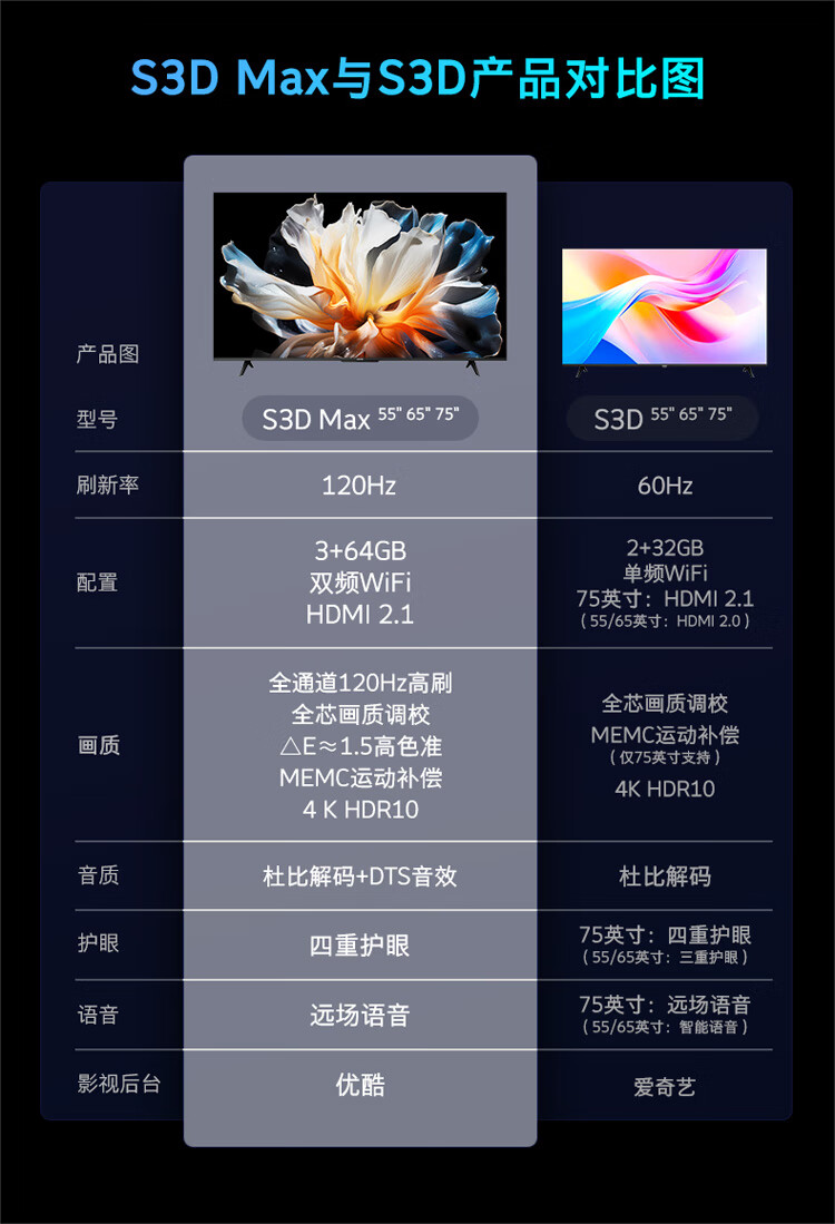 4K@120Hz + 64GB 存储:酷开 K3 Pro 电视 55 吋 1332 元京东秒杀