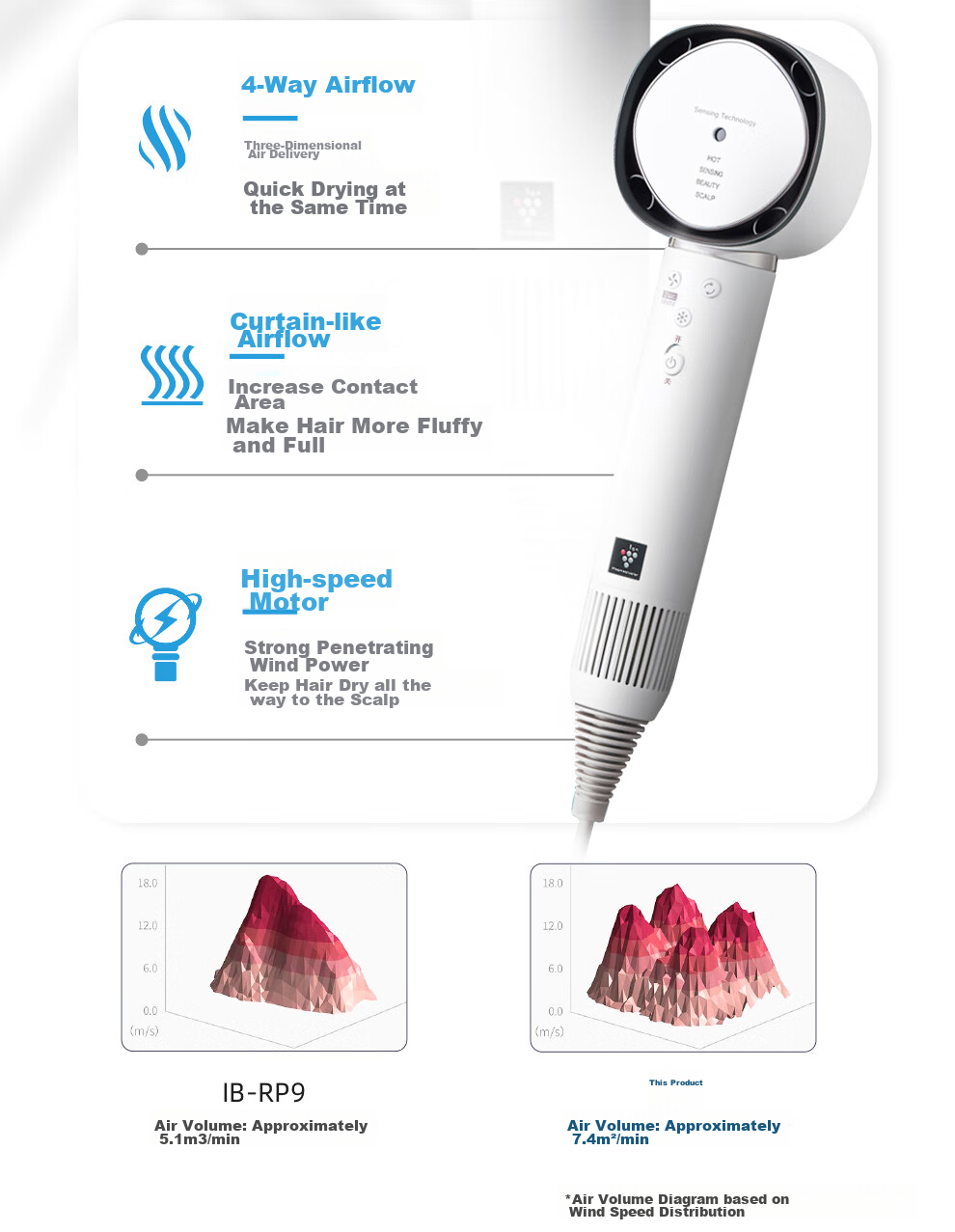 Xiapu High-Speed Four-Fan Blower, Home Use, High Power, Negative Ion Water Moisturizing Hair Dryer, Low Noise, Hair Protection Fan, IB-SP54C 11