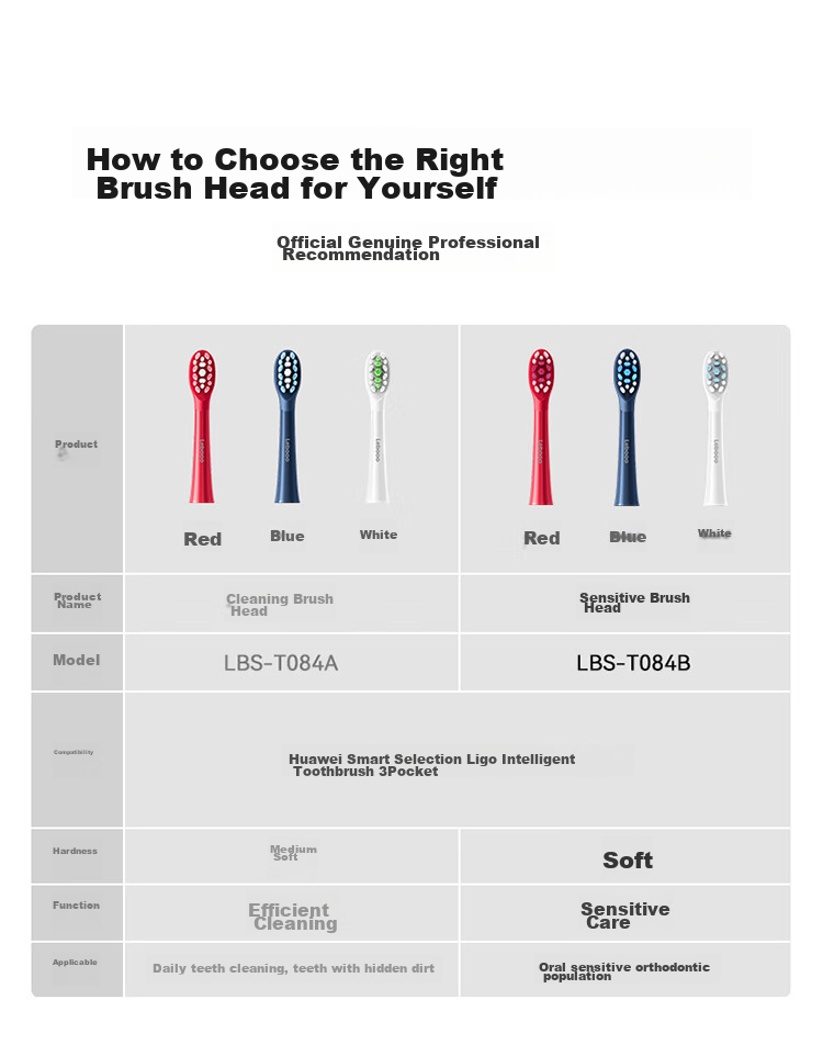 Hongmengzhixuan Libode Smart Toothbrush with 3 Pocket Brush Heads, Sensitive Type, 2-Pack, Cya 6