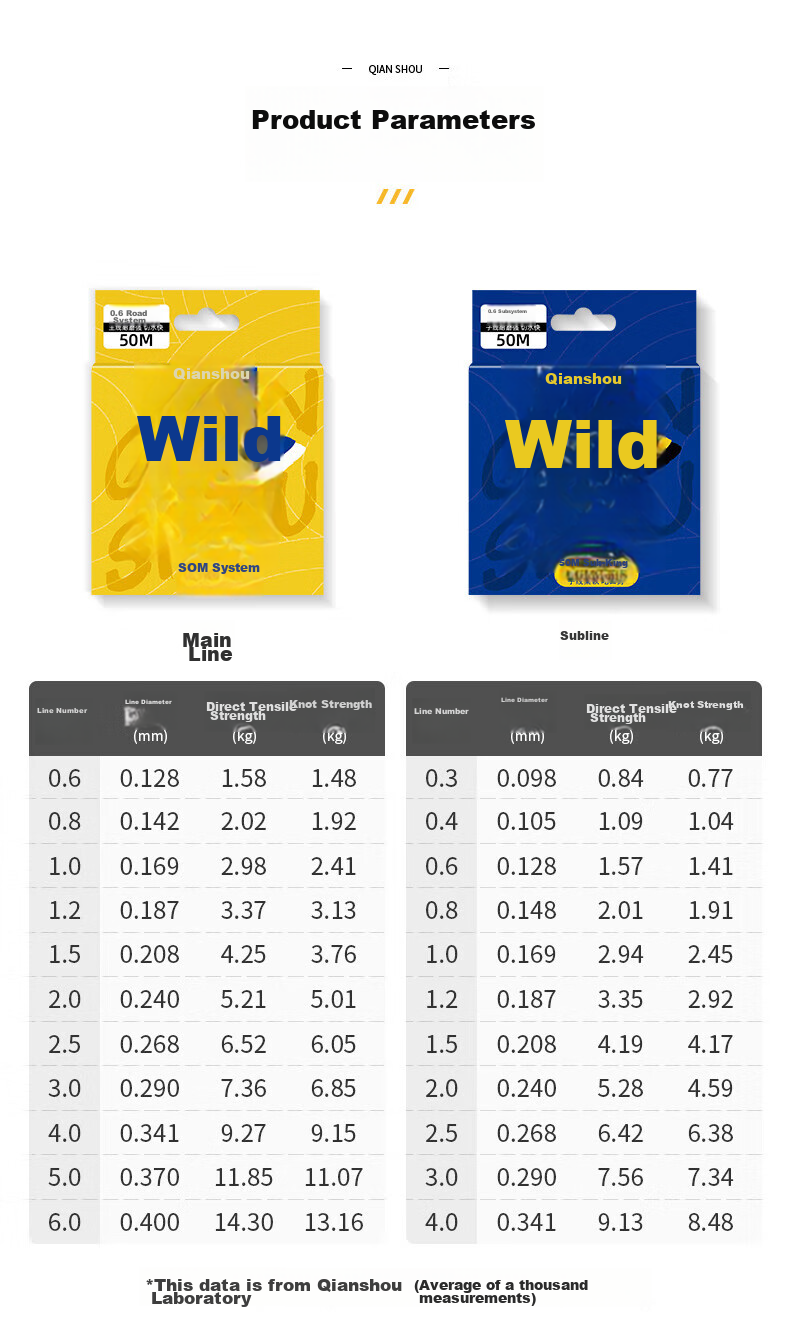 Qianshou Fishing Line, Ultra-Soft And Strong Pulling Force, Main Line And Leader Line, Imported from Japan, Nylon Fishing Line for Casual Fishing 8