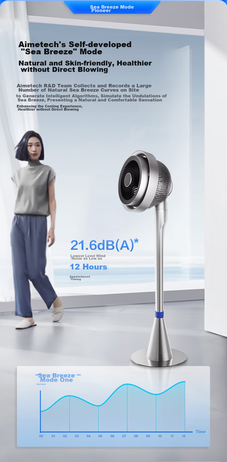 AIRMATE [Light And Shadow Ambient Light] Dolphin Air Circulation Fan, Electric Fan, Plasma Purification And Disinfection, 32-Level DC Inverter, Household First-Class Energy Efficiency, Quiet Floor Fan AIR11 6