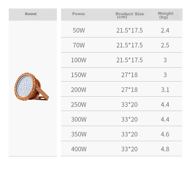 Qianzhiyi LED Explosion-Proof Light High-Power Waterproof Corrosion-Resistant Square QY-GY-FB200W Industrial Floodlight for Construction Sites, Warehouses, Factories, Chemical Plants, Workshops, Gas S 21