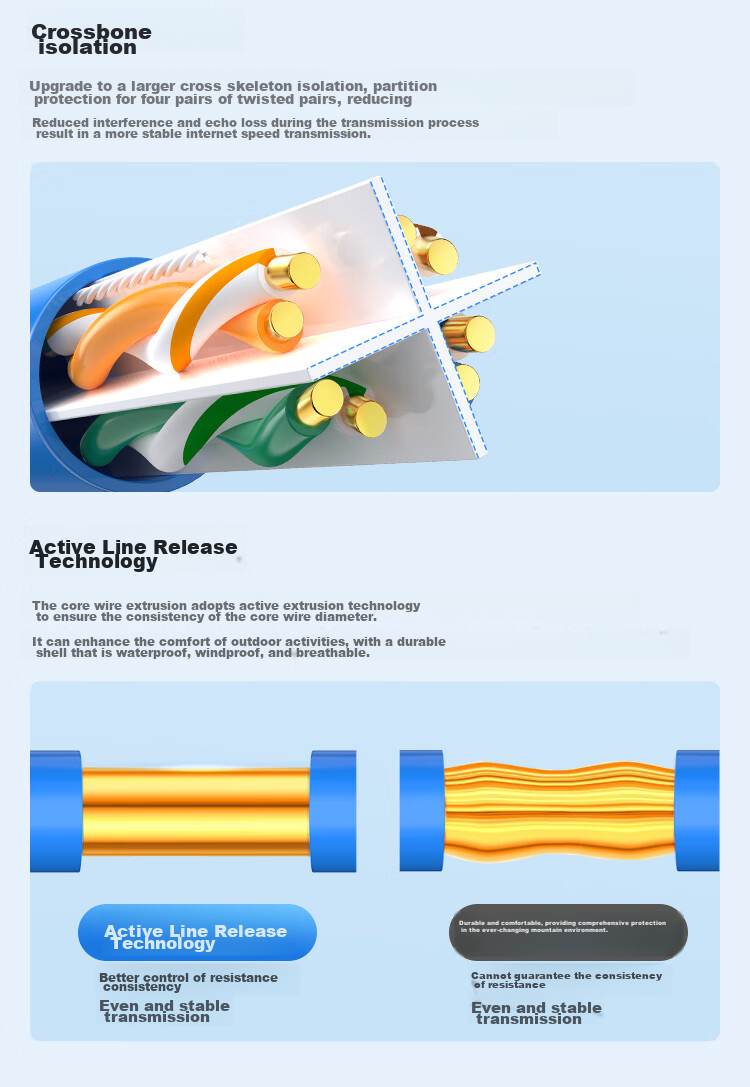 CHOOSEAL (CHOSEAL) CAT6A Unshielded Twisted Pair Cable, 10 Gigabit High-Speed, Pure Copper Core, Original Engineering And Home Installation Box Cable, Blue, 305 Meters, QS2668BT305 8