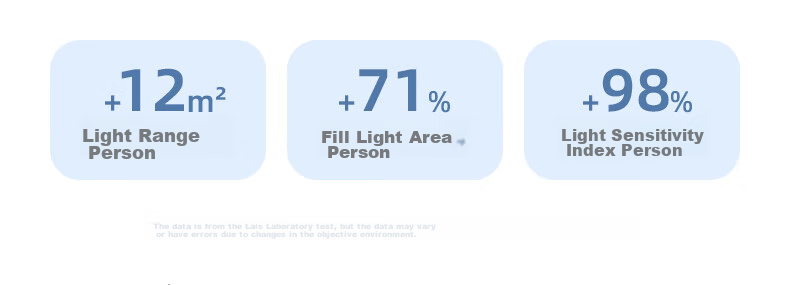 LATZZ Full-Screen Live Streaming Fill Light, Desktop Beauty Face Light, LED Streamer Studio Dedicated Face Light, Photography Video Soft Light, Full-Screen Shadowless Light 9