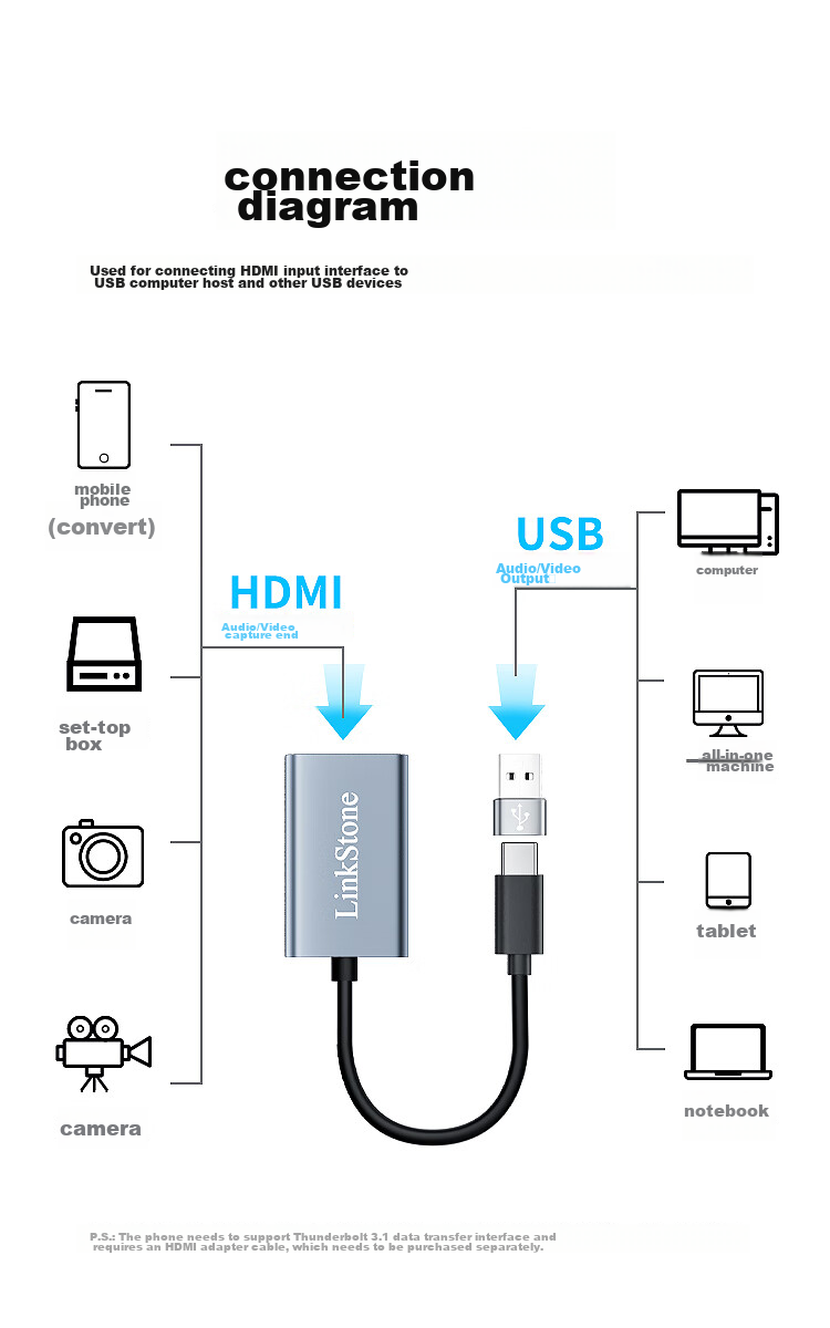LinkStone HDMI Video Capture Card, 4K Input, Switch/PS5 Game Console Live Streaming Capture Device, USB Computer Video Conference Recording Capture Device, USB/Type-C Dual Port 6