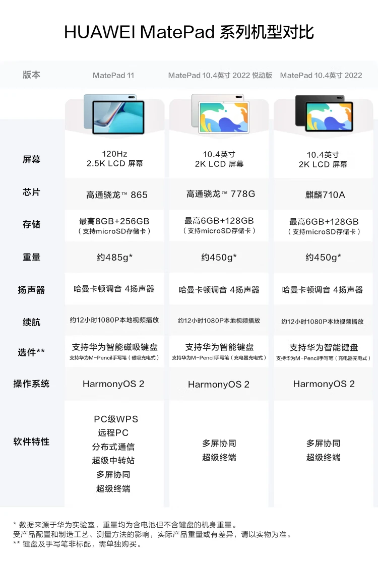 Huawei HUAWEI MatePad 11 120Hz high refresh full screen Hongmeng HarmonyOS audio-visual entertainment office learning tablet 8+128GB WIFI obsidian lime gray Huawei HUAWEI MatePad 11 120Hz high refresh full screen Hongmeng HarmonyOS audio-visual entertainment office learning tablet 8+128GB WIFI obsidian lime gray