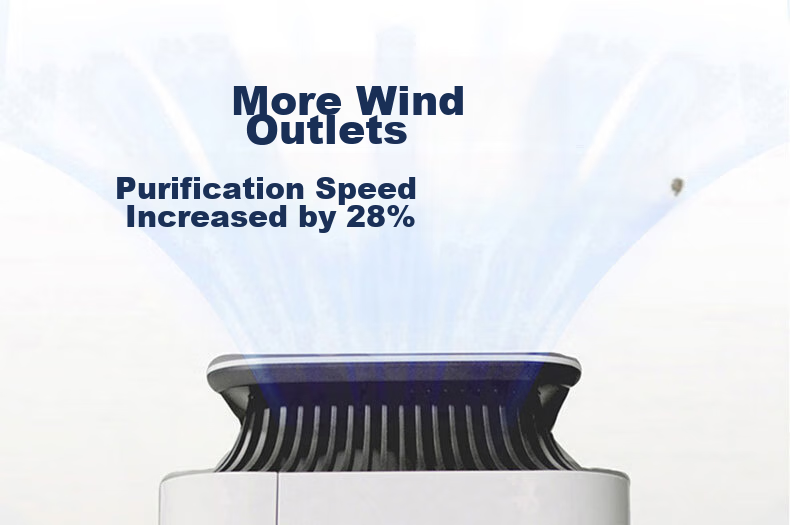 Blueair Air Purifier Removes Formaldehyde, Smog And Particulate Matter 9-Layer Purification for Home Pollution Control Smart Aurora Bacteria Shield 8660i 18
