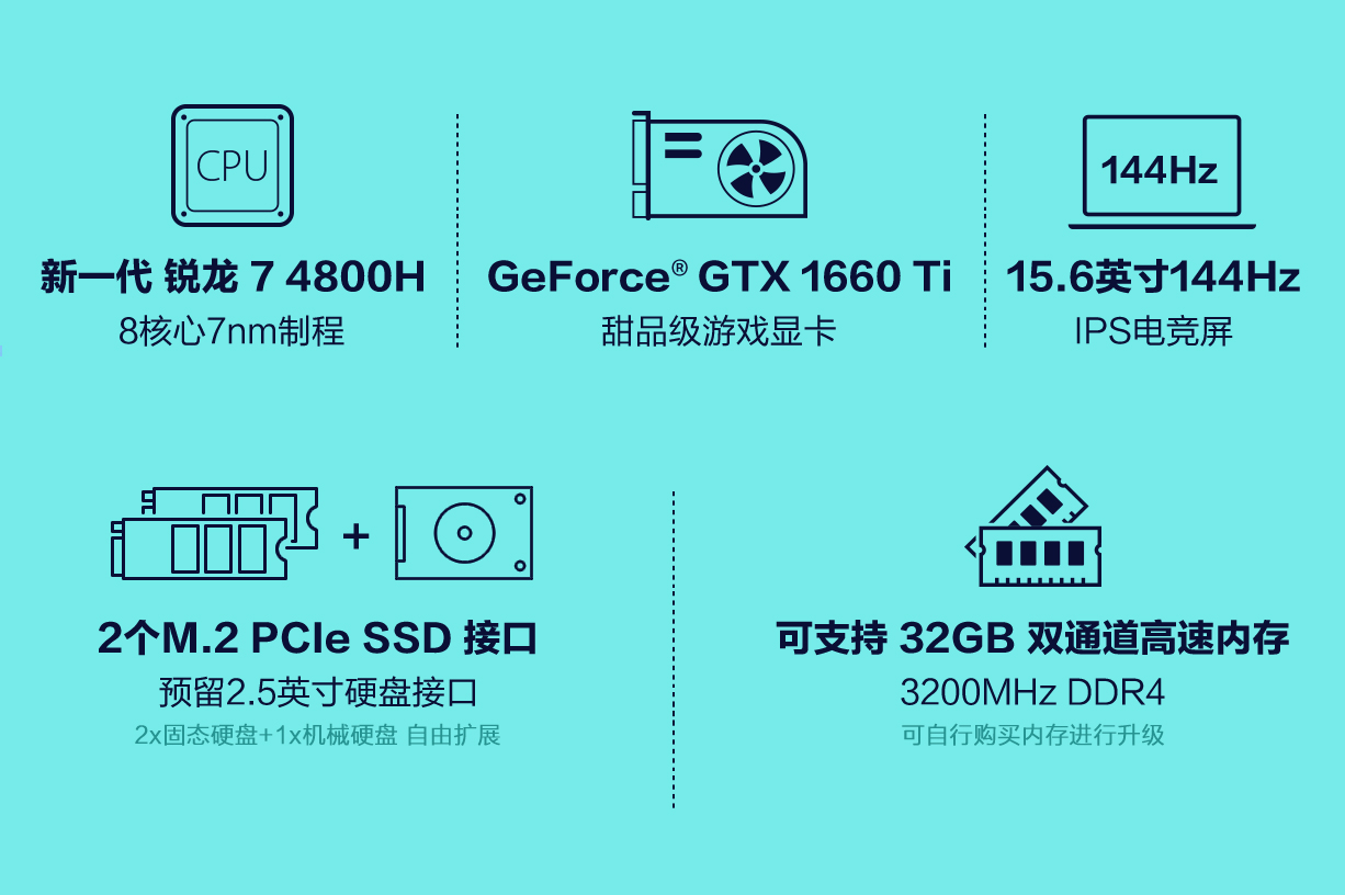华硕 天选 15.6英寸游戏本(R7/8G/512G/GTX1660Ti/ 144Hz) 图2