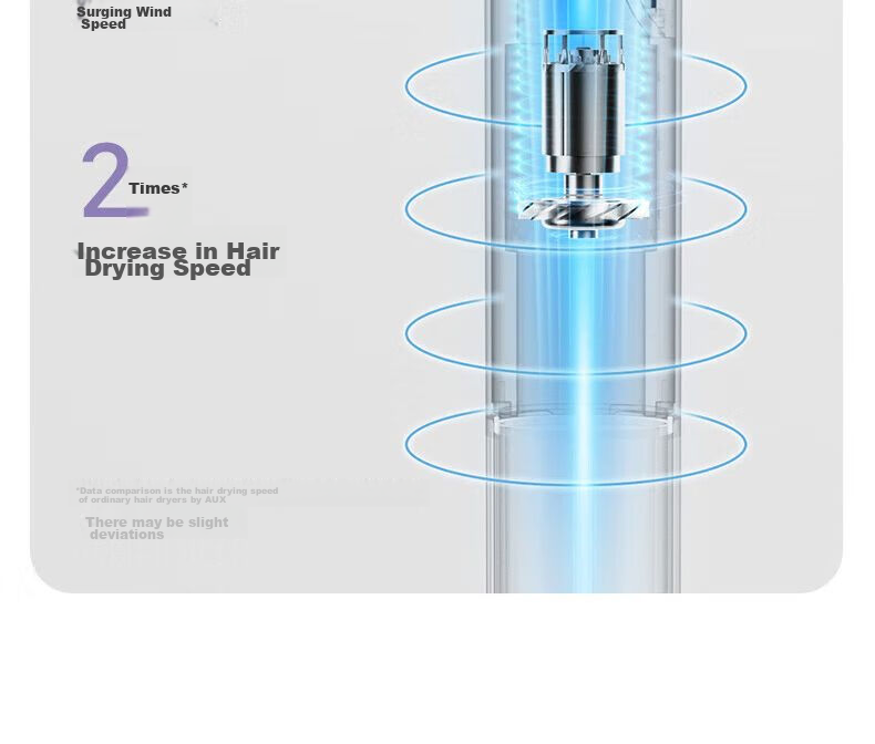 AUX Hair Dryer, Home Use Electric Blower, High Power Negative Ion Quick-Drying, Hair-Friendly, Bladeless High-Speed Dryer, Professional Use for Hair Salons, 1600W High Power, Birthday Gift for Wome 20