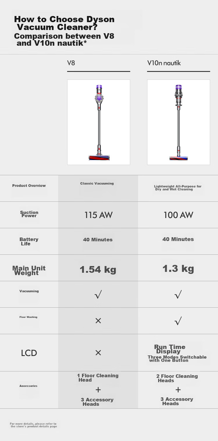 DYSON V8 Cordless Vacuum Cleaner [Upgraded Version], Handheld Wireless Vacuum Cleaner, Dust Mite Removal, Pet-Friendly, Suitable for Home Use 20
