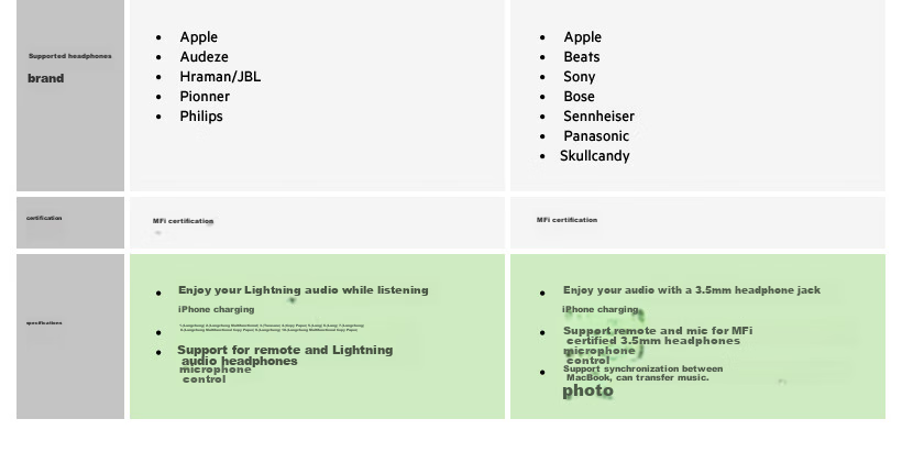 BELKIN Apple Lightning to Dual Adapter, IPhone Expansion Cable, Splitter for Music And Charging, F8J198 6