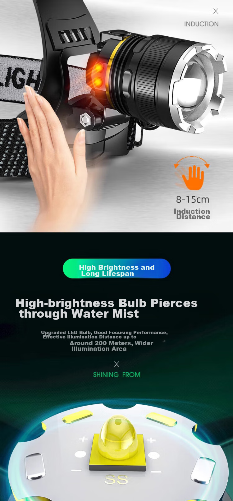 Dipuer Strong Waterproof Headlamp, Ultra-Bright Light Sensor, Head-Mounted Illumination Lamp, Outdoor Night Fishing, Mountain Climbing, Beach Combing, Construction Site, Small Mining Lamp 4