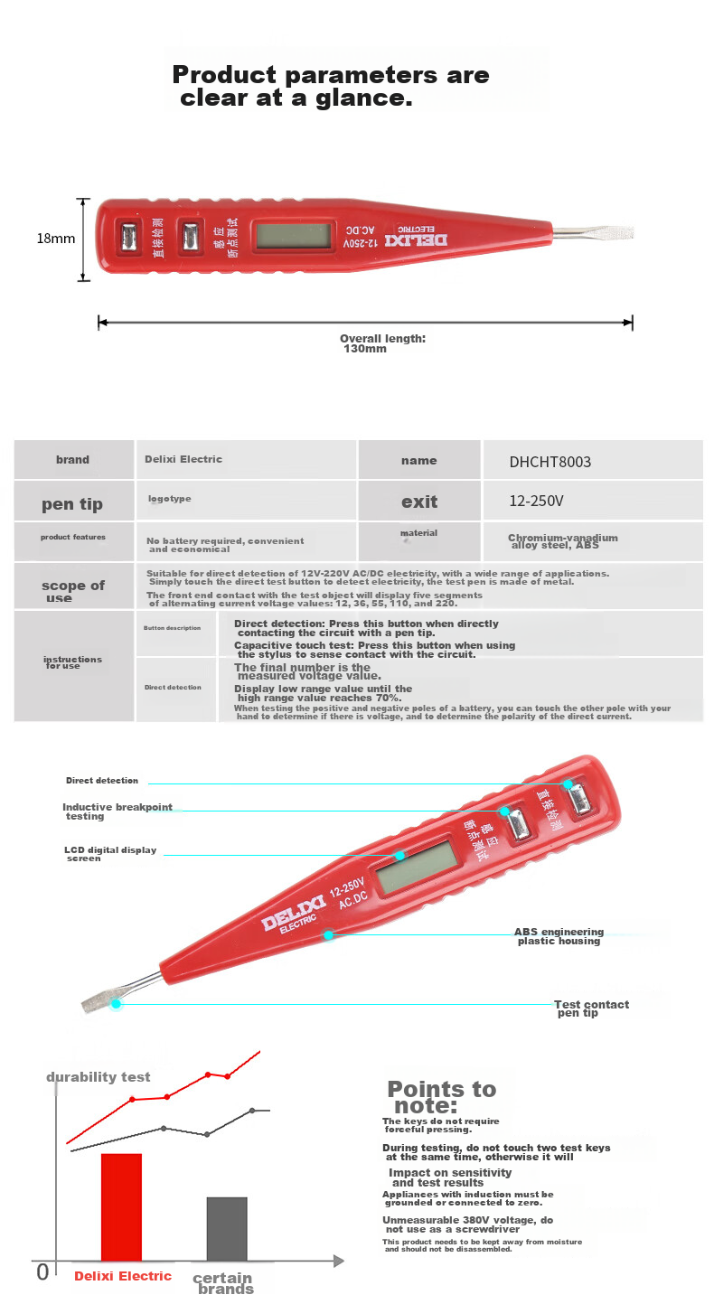 DELIXI ELECTRIC Digital Display Voltage Tester, Multifunctional Induction Electrician Voltage Tester with Wire Inspection And Lighting Function, 12-250V 4