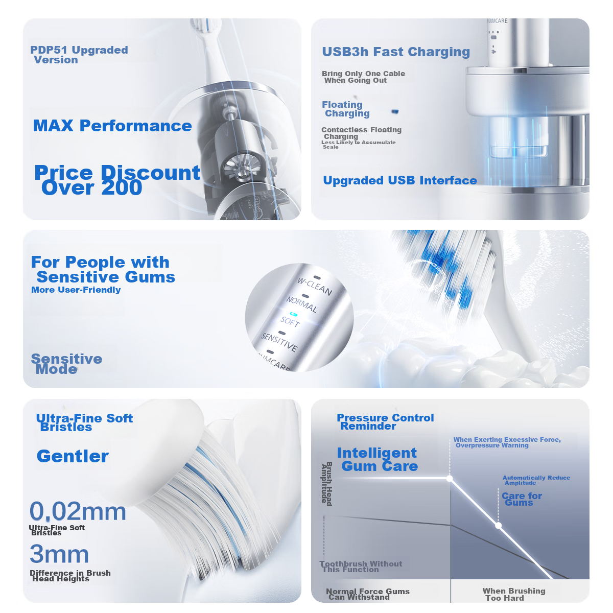 Panasonic Electric Toothbrush with Dual Motors, Horizontal And Vertical Vibration, Floating Charging, Gum Protection, And Interdental Cleaning for Adults, Couples Gift Box, Birthday And New Year Present for Men And Women PDP67 Blue