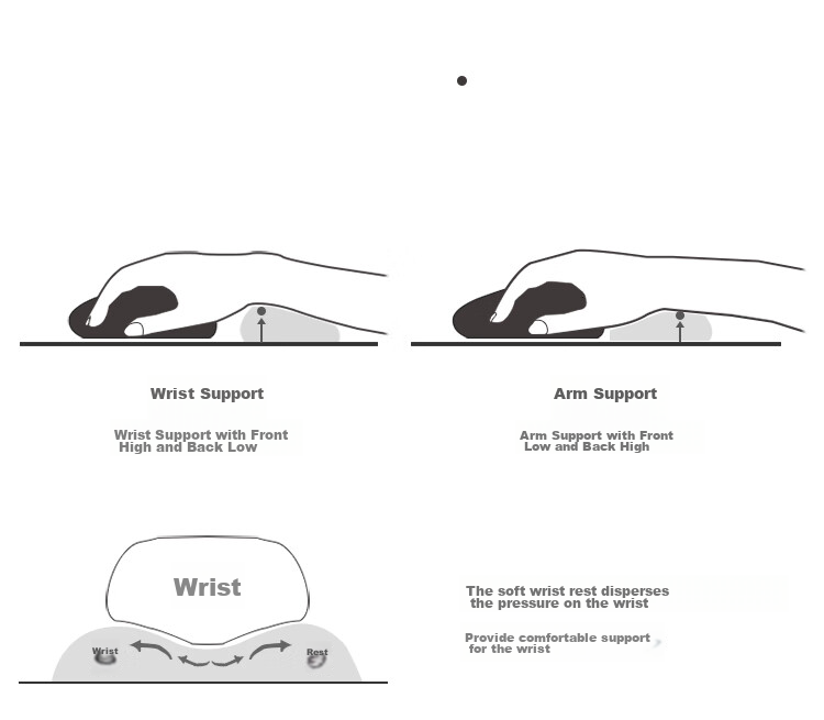 Rantopad TOTO Pro Memory Foam Wrist Rest Mouse Pad Lycra Surface Large Ergonomic Hand Support Mat Office Gaming FPS Smooth Non-Slip Desk Pad Mig 8