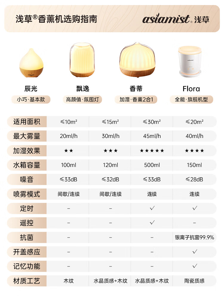 Asakusa Aromatherapy Lamp Humidifier Essential Oil Diffuser for Home Bedroom Scented Oil Gift 1