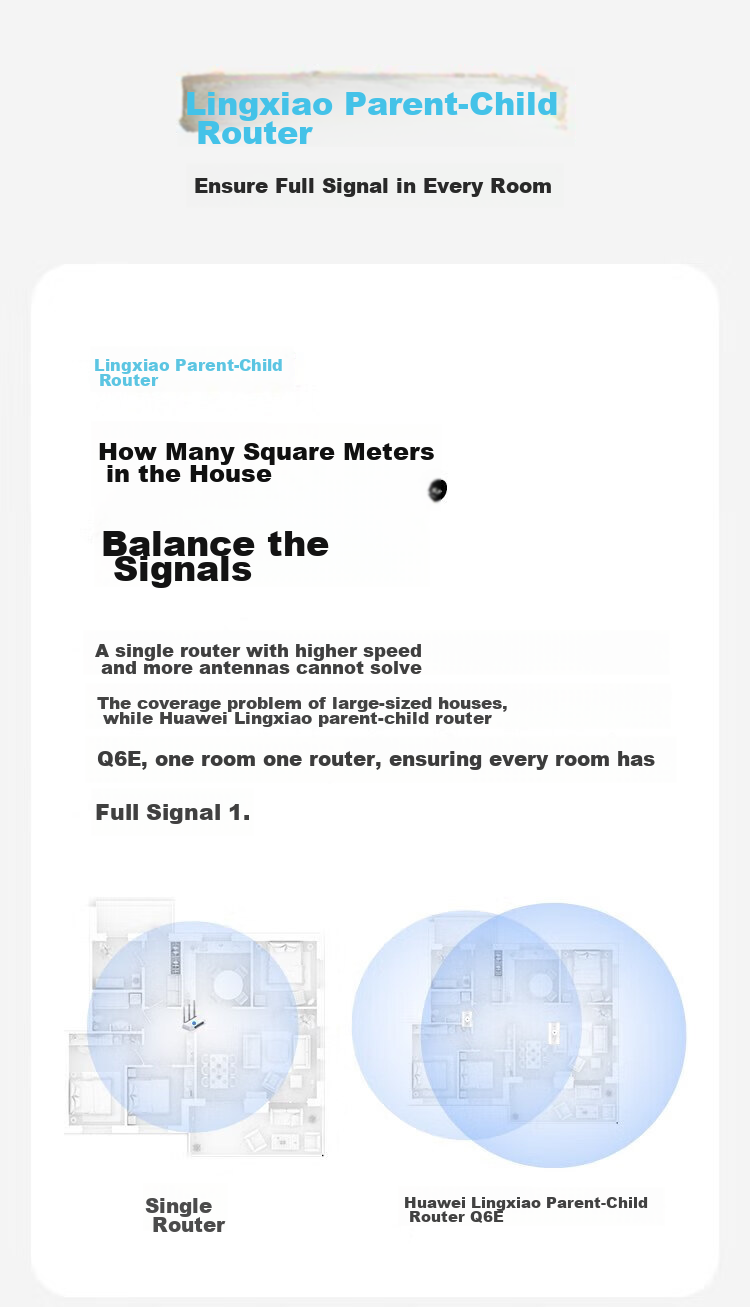 Huawei Lingxiao Parent-Child Router Q6E, Parent-Child Router Full Coverage, Whole-House WiFi without Dead Zones (1 Parent 1 Child Set), Gigabit Router, Wireless Wall-Penetrating King, Powerline Adapter 4