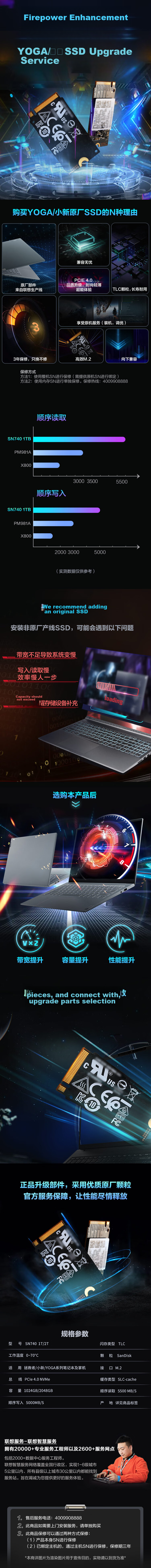 Lenovo Savior Xiaoxin Original 2TB SSD PCIE4.0 (NVMe Protocol) SN740 Solid State Drive 2242 Western Digital Finished Product 1