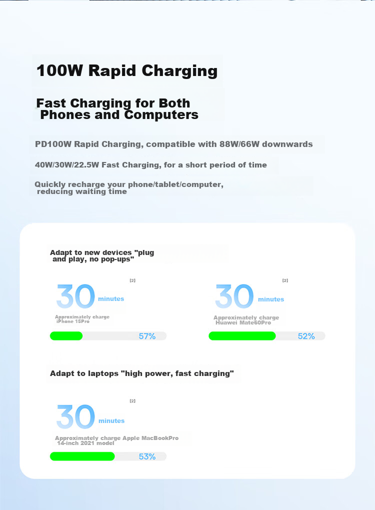 BASEUS Apple 18 Charger Cable, Supports AVS60W Dual Type-C Data Cable, PD100W, Suitable for IPhone17 Air16 Pro Max15 Phones, Mac Computers, IPad, 1 Meter Black 5