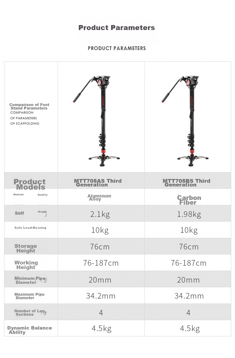 Milibo MTT705BS Third-Generation Monopod Carbon Fiber Tripod for DSLR Cameras, Professional Photography And DV Shooting with Hydraulic Head Kit 3