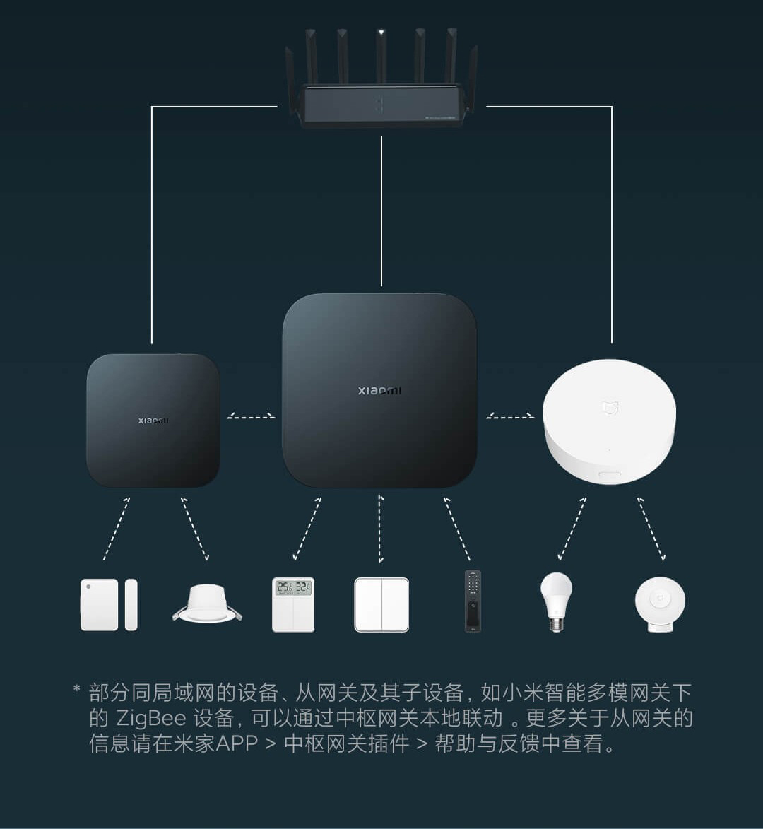 小米(mi) 中枢网关蓝牙wifi网线多功能网关智能本地联动网关 小米中枢