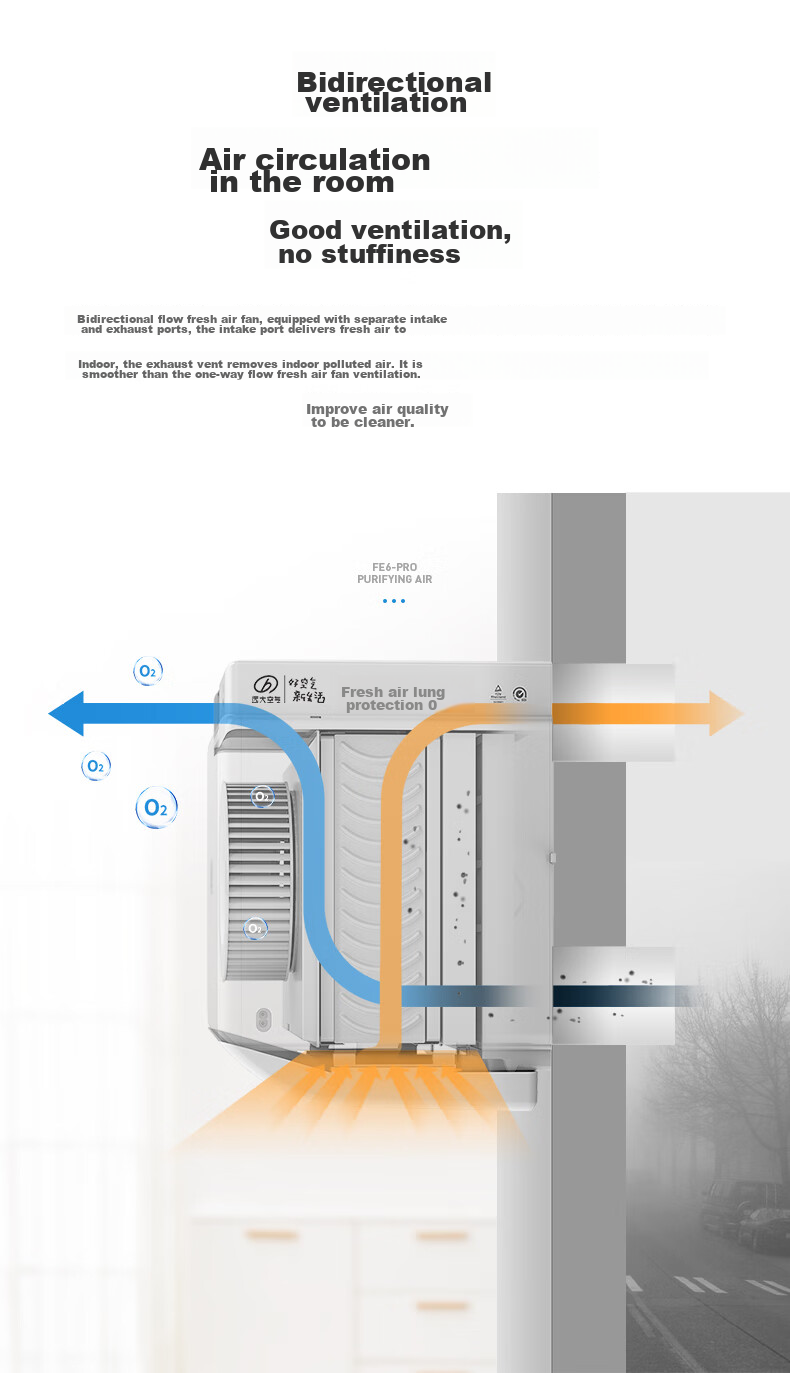 BROAD New Air System for Home Wall-Mounted Fresh Air Machine with Heat Recovery, Air Exchange System for Removing Smog And Formaldehyde, Air Purification Fresh Air Lung Protection FE6PRO 7