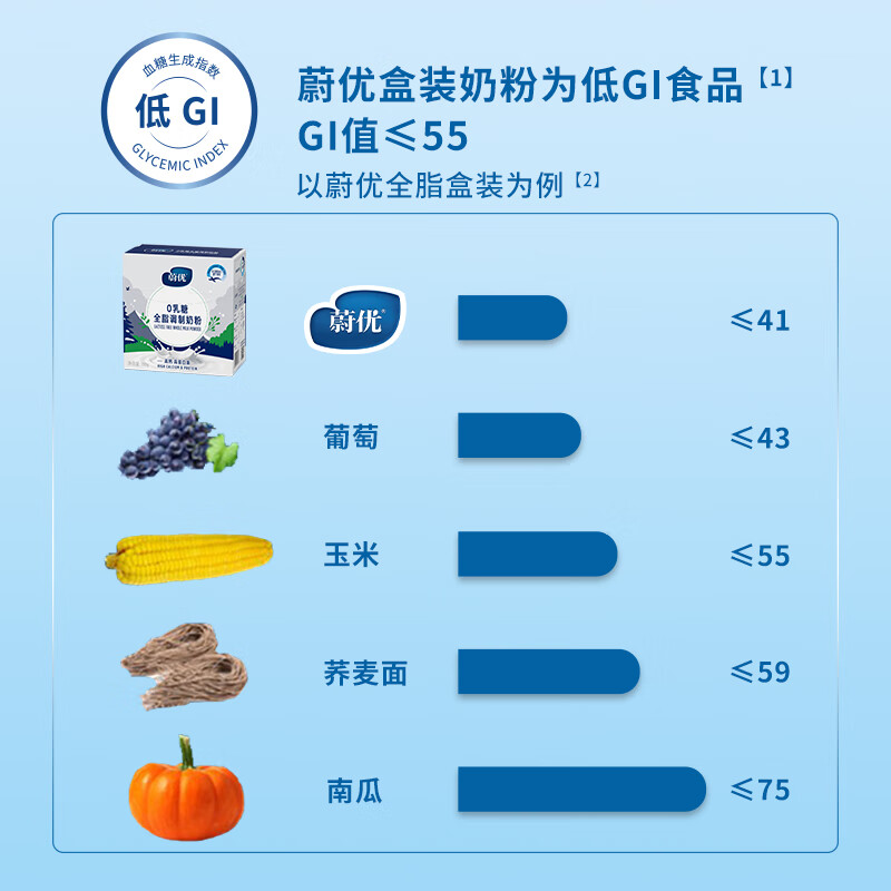 蔚优 0乳糖高钙高蛋白全脂奶粉 低GI奶粉 中老年成人奶粉350g/盒