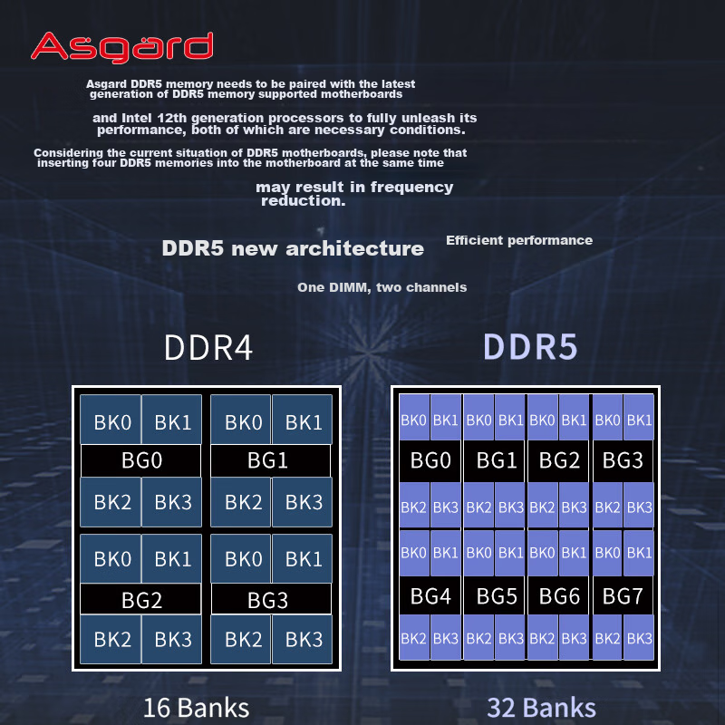 阿斯加特（Asgard）32GB(16GBx2) DDR5 6000 台式机内存条 海拉 马甲条 海力士M-die CL30 星光银