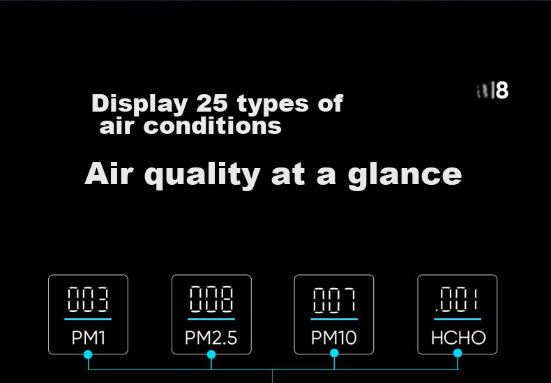 Blueair Air Purifier Removes Formaldehyde, Smog And Particulate Matter 9-Layer Purification for Home Pollution Control Smart Aurora Bacteria Shield 8660i 33