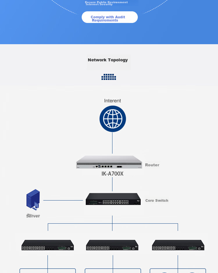 IKuai IK-SGW Enterprise-Level Firewall, 6 Gigabit Ports, 2Gbps Throughput, Security Monitoring/virus Scan Interception/traffic Filtering 12