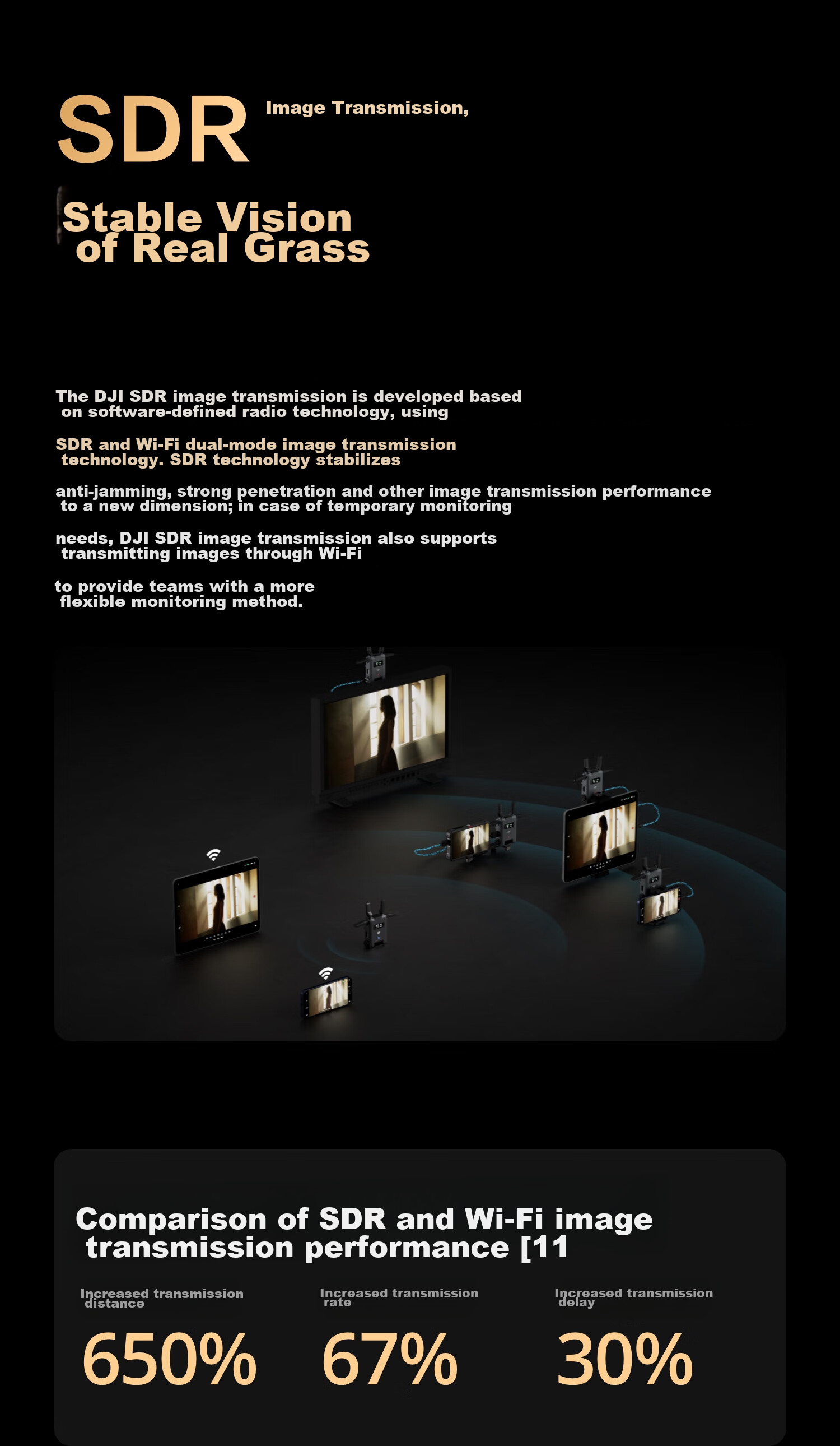 DJI SDR Pocket-Size HDMI+SDI Interface, 20M High Bit Rate, 3KM Long-Distance Transmission, SDR+WIFI Dual-Channel Camera Live Streaming Wireless Transmissio 3