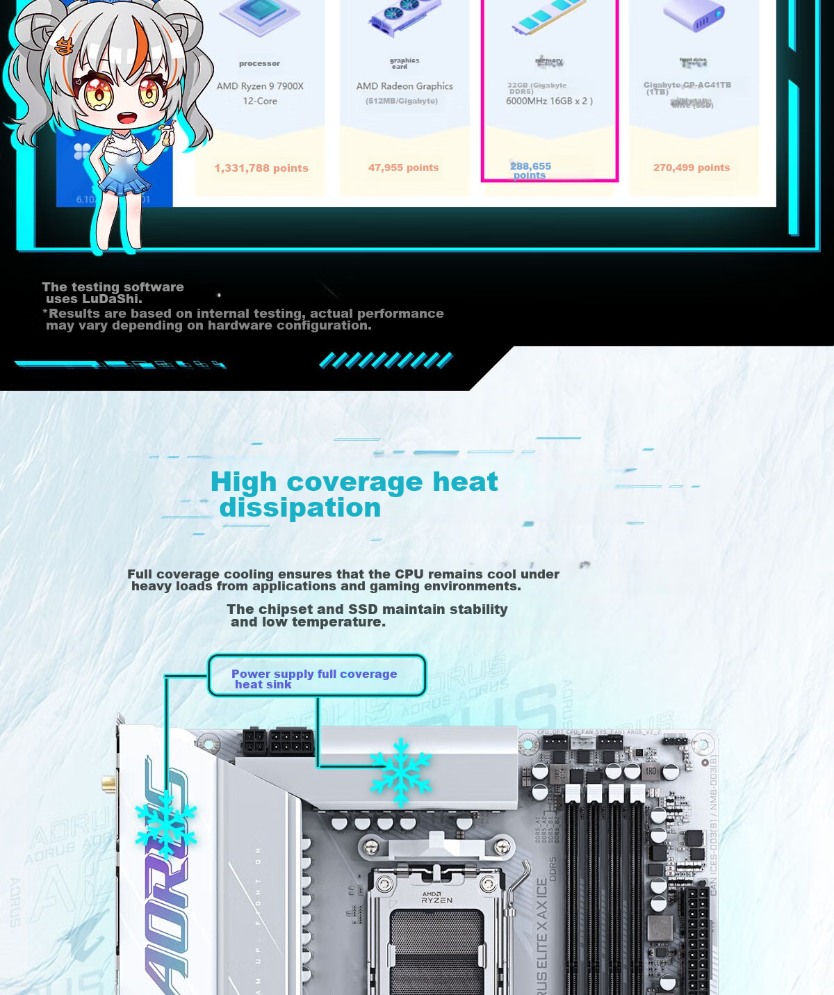 GIGABYTE Gaming Carving WiFi B650M AORUS PRO AX Motherboard DDR5 Supports AMD CPU AM5 7800X3D WIFI6 Smooth Play Black Myth: Wukong 6