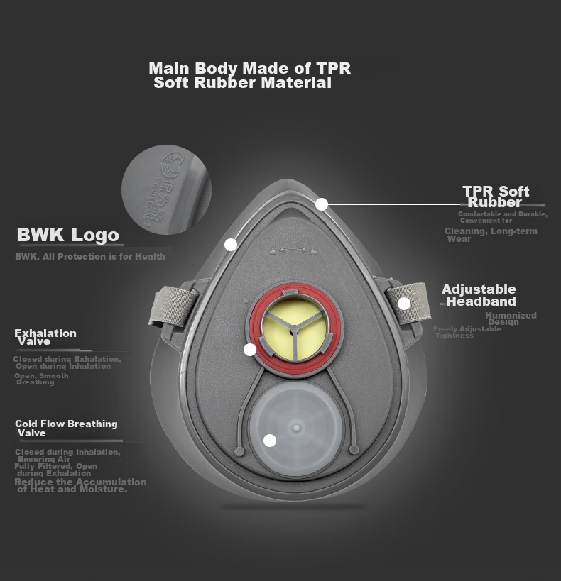 Baowei Kang 3600E Gas Mask Dust Mask Sulfur Dioxide Acidic Gas E1 Type Filter Cartridge Organic Pesticide Sulfur Protective Gas Mask (Set + Buckle + 20 Filter Cotton) 5